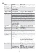 Preview for 138 page of Tesla WD430M User Manual