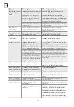 Preview for 86 page of Tesla WD431M User Manual