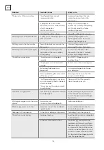 Preview for 18 page of Tesla WD461M User Manual