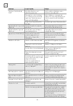 Preview for 154 page of Tesla WD461M User Manual