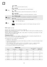 Preview for 196 page of Tesla WD461M User Manual