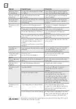 Preview for 16 page of Tesla WD490MW User Manual