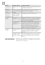 Предварительный просмотр 80 страницы Tesla WD490MW User Manual