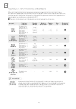 Предварительный просмотр 92 страницы Tesla WD490MW User Manual