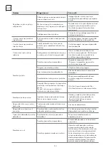 Предварительный просмотр 50 страницы Tesla WD630M User Manual