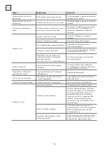 Предварительный просмотр 146 страницы Tesla WD630M User Manual