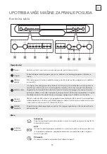 Preview for 59 page of Tesla WD631M User Manual