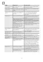 Preview for 52 page of Tesla WD661M User Manual