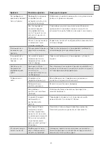 Preview for 81 page of Tesla WD690MW User Manual