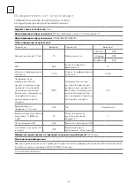 Preview for 132 page of Tesla WD690MW User Manual