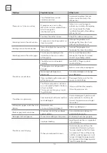 Preview for 18 page of Tesla WDI460M User Manual