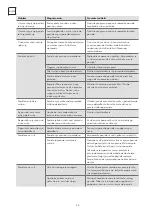 Preview for 48 page of Tesla WDI460M User Manual