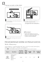 Preview for 58 page of Tesla WDI460M User Manual