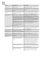 Preview for 78 page of Tesla WDI460M User Manual