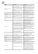 Preview for 138 page of Tesla WDI460M User Manual