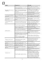 Preview for 52 page of Tesla WDI461M User Manual