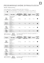 Preview for 65 page of Tesla WDI461M User Manual