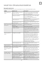 Preview for 85 page of Tesla WDI461M User Manual