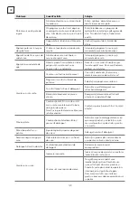 Preview for 120 page of Tesla WDI461M User Manual