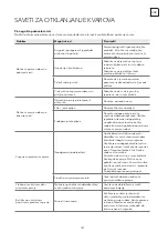 Preview for 187 page of Tesla WDI461M User Manual