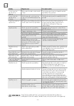 Предварительный просмотр 50 страницы Tesla WDI490M User Manual