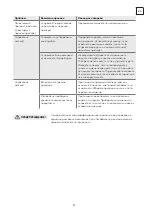 Предварительный просмотр 83 страницы Tesla WDI490M User Manual