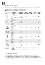 Предварительный просмотр 126 страницы Tesla WDI490M User Manual