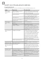 Предварительный просмотр 176 страницы Tesla WDI490M User Manual