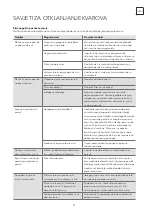 Предварительный просмотр 47 страницы Tesla WDI660M User Manual