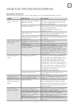 Предварительный просмотр 77 страницы Tesla WDI660M User Manual