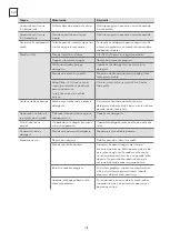 Предварительный просмотр 108 страницы Tesla WDI660M User Manual