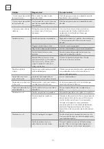 Предварительный просмотр 52 страницы Tesla WDI661M User Manual