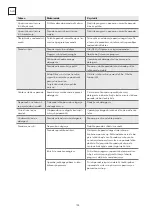 Предварительный просмотр 154 страницы Tesla WDI661M User Manual