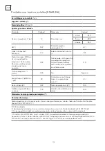 Предварительный просмотр 172 страницы Tesla WDI661M User Manual