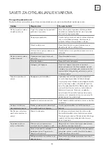 Предварительный просмотр 187 страницы Tesla WDI661M User Manual