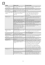 Предварительный просмотр 188 страницы Tesla WDI661M User Manual