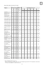 Preview for 39 page of Tesla WF50830M User Manual