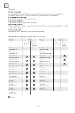 Preview for 104 page of Tesla WF50830M User Manual