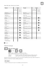 Preview for 105 page of Tesla WF50830M User Manual