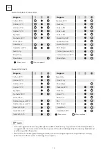 Предварительный просмотр 10 страницы Tesla WF60831M User Manual