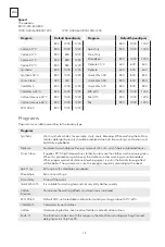 Предварительный просмотр 14 страницы Tesla WF60831M User Manual