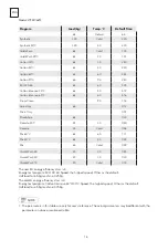 Preview for 16 page of Tesla WF60831M User Manual