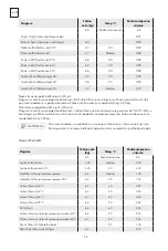 Preview for 44 page of Tesla WF60831M User Manual