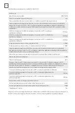 Предварительный просмотр 52 страницы Tesla WF60831M User Manual