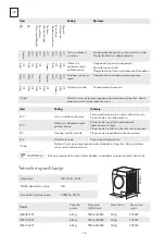 Предварительный просмотр 76 страницы Tesla WF60831M User Manual