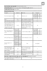 Предварительный просмотр 81 страницы Tesla WF60831M User Manual