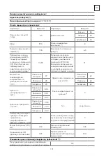 Предварительный просмотр 107 страницы Tesla WF60831M User Manual