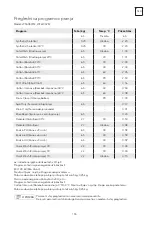 Предварительный просмотр 155 страницы Tesla WF60831M User Manual