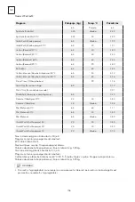 Preview for 156 page of Tesla WF60831M User Manual