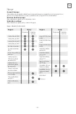 Предварительный просмотр 179 страницы Tesla WF60831M User Manual